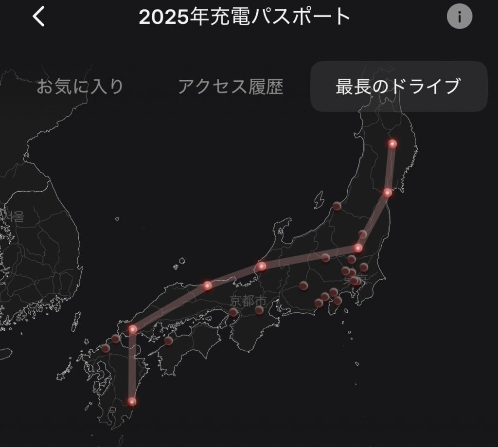 充電箇所と走行距離