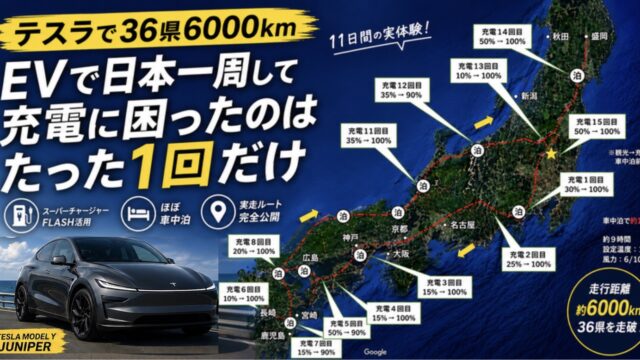 テスラ　モデル　Y で日本一周した記事のアイキャッチ画像