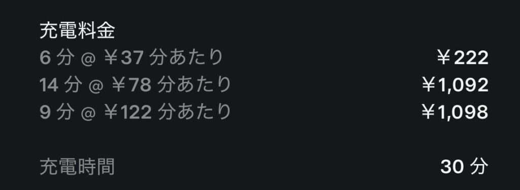 スーパチャージャー使用時の時間